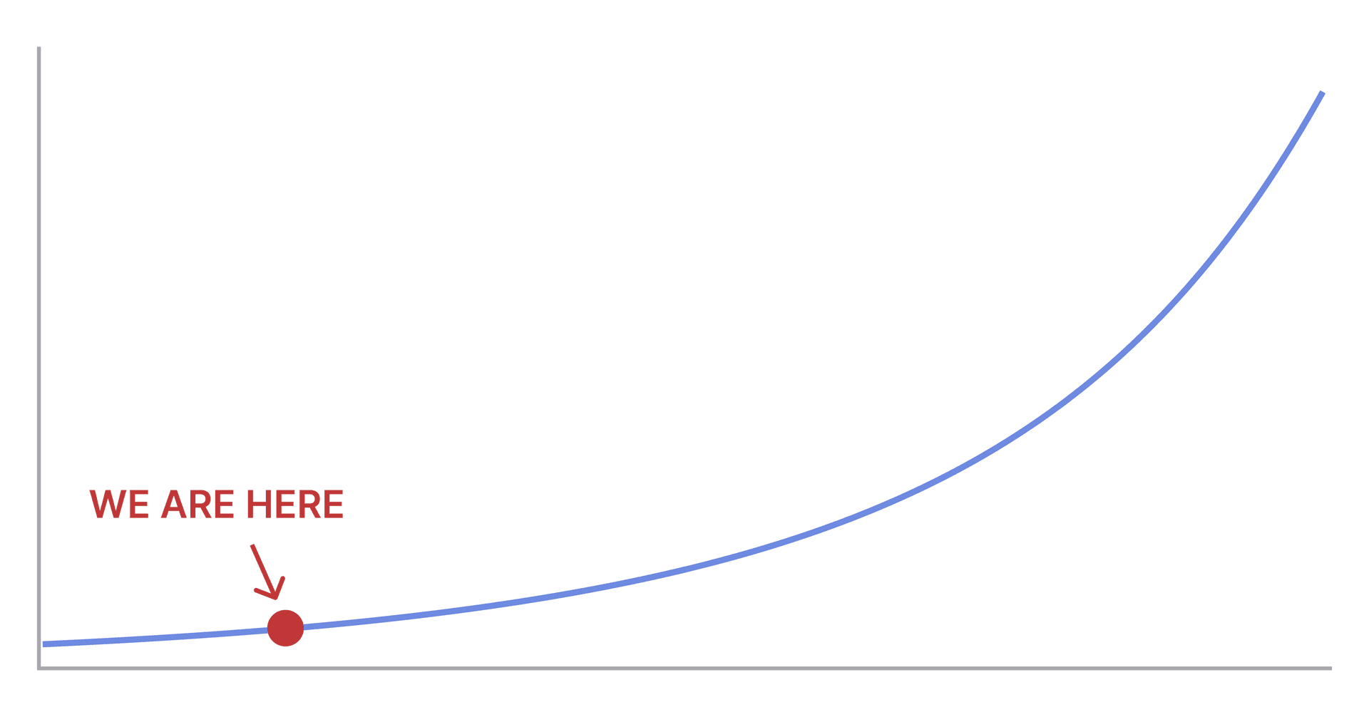 AI growth exponential curve
